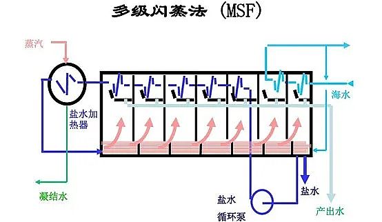 優質硫酸鋁生產廠家什么是廢水零排放?