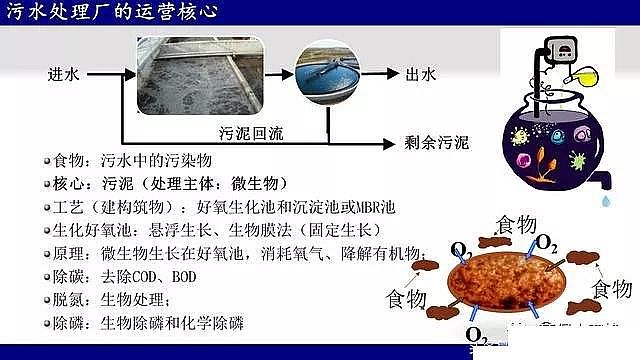 多功能聚合氯化鐵生產(chǎn)廠家污水處理廠如何降低成本?