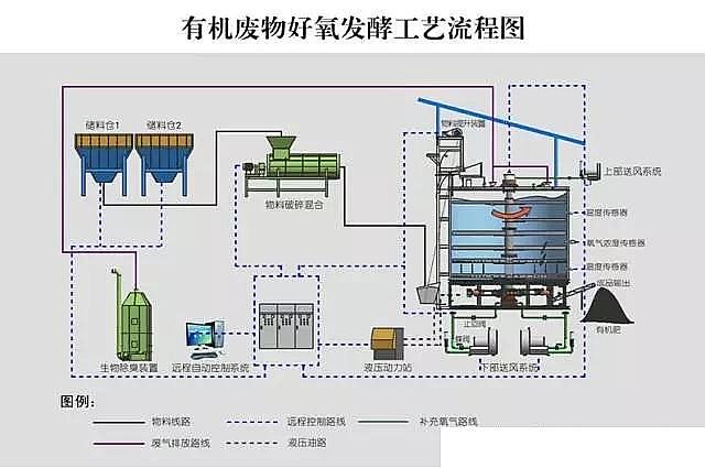 精選陽離子聚丙烯酰胺CPAM生產廠家污泥處理處置四大主流技術發展介紹