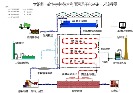 精選陽離子聚丙烯酰胺CPAM生產廠家污泥處理處置四大主流技術發展介紹