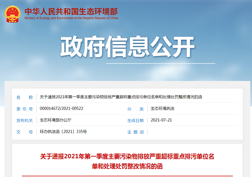 磁鐵礦濾料5-8mm生產廠家12家污水處理廠、3家廢水類單位因超標排污被生態(tài)環(huán)境部通報!