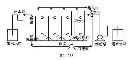 高質量濾料海綿鐵生產廠家匯總13種厭氧反應器原理與結構