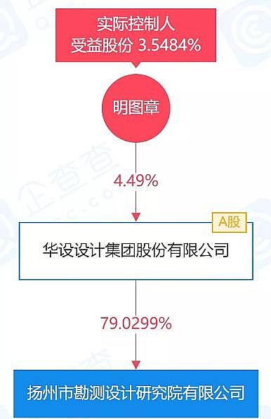 多功能核桃殼濾料廠家9家!這些水利設計院都被環保上市公司收購了