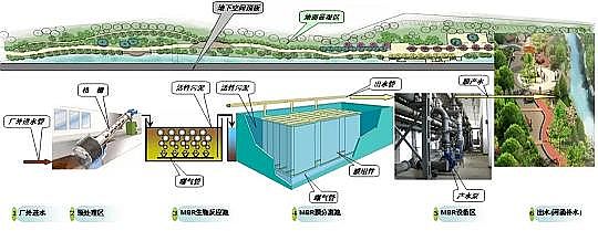 精選泡沫濾珠濾料生產(chǎn)廠家西南最大“隱身”生物城污水處理廠順利通水運(yùn)營(yíng)