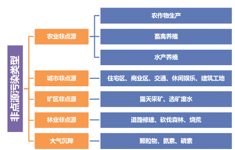 �ϵ�ú�|�w������̿�S����Դ��Ⱦ֪�R�����������c���Ƽ��g