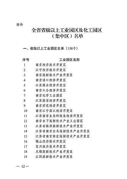 精選3A分子篩廠家全國首例!年底前江蘇172家工業(yè)園區(qū)實行污染物排放限值限量管理(附名單)