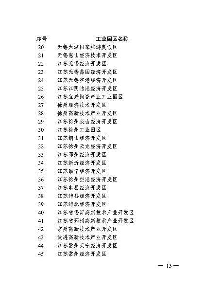 精選3A分子篩廠家全國首例!年底前江蘇172家工業(yè)園區(qū)實行污染物排放限值限量管理(附名單)