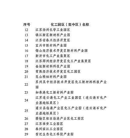 精選3A分子篩廠家全國首例!年底前江蘇172家工業(yè)園區(qū)實行污染物排放限值限量管理(附名單)