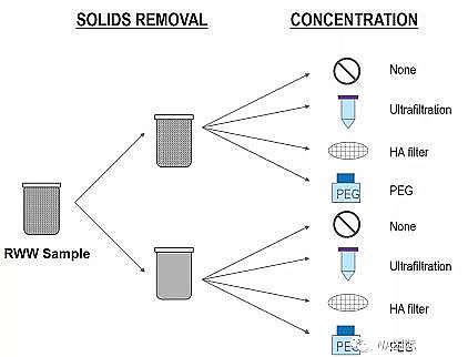高品質聚合氯化鐵生產廠家【美國】36種檢測污水中新冠病毒方法:檢測污水可以跟蹤新冠病毒的傳播趨勢
