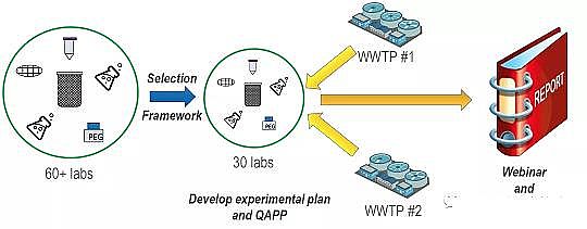 高品質聚合氯化鐵生產廠家【美國】36種檢測污水中新冠病毒方法:檢測污水可以跟蹤新冠病毒的傳播趨勢