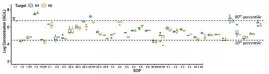 高品質聚合氯化鐵生產廠家【美國】36種檢測污水中新冠病毒方法:檢測污水可以跟蹤新冠病毒的傳播趨勢