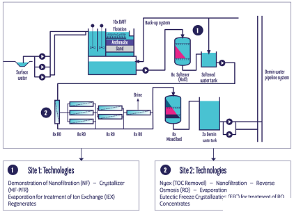 多功能多面空心球填料生產(chǎn)廠家零鹽水ZERO BRINE——循環(huán)經(jīng)濟時代的工業(yè)水處理
