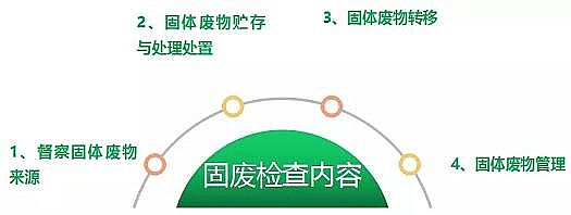 新款組合填料生產廠家第二輪第四批環保督察今日啟動,為期一個月!附自查整改攻略