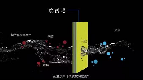 新式半軟性填料廠家發改委連發4篇解讀文章,水處理膜材料行業迎新發展