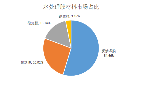 新式半軟性填料廠家發改委連發4篇解讀文章,水處理膜材料行業迎新發展