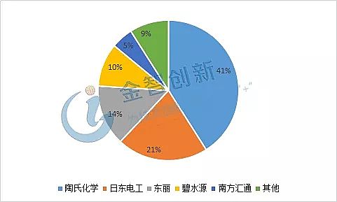 新式半軟性填料廠家發改委連發4篇解讀文章,水處理膜材料行業迎新發展