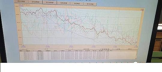 優(yōu)質(zhì)液面覆蓋球廠家污水廠中控計(jì)算機(jī)的數(shù)據(jù)分析