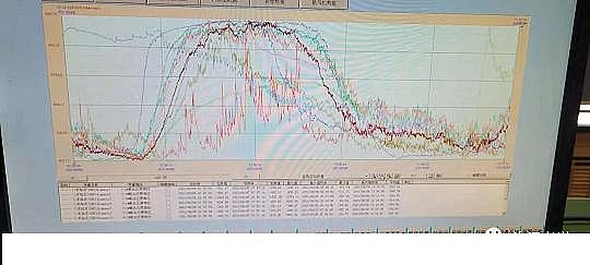 優(yōu)質(zhì)液面覆蓋球廠家污水廠中控計(jì)算機(jī)的數(shù)據(jù)分析