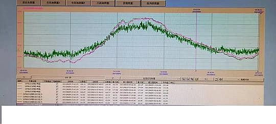 優(yōu)質(zhì)液面覆蓋球廠家污水廠中控計(jì)算機(jī)的數(shù)據(jù)分析