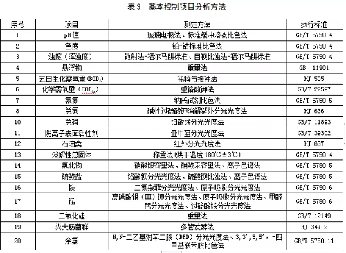 優良生物流化床填料MBBR廠家住建部公布最新國家標準《城市污水再生利用工業用水水質(征求意見稿)》