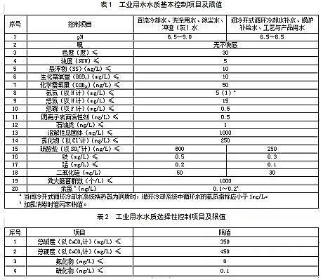 優良生物流化床填料MBBR廠家住建部公布最新國家標準《城市污水再生利用工業用水水質(征求意見稿)》