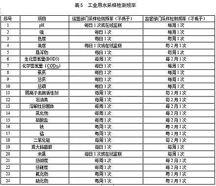 優良生物流化床填料MBBR廠家住建部公布最新國家標準《城市污水再生利用工業用水水質(征求意見稿)》
