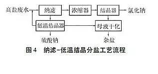 精選蜂窩斜管填料廠家廢水零排放分鹽結晶工藝
