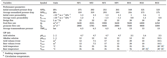 精選蜂窩斜管填料生產廠家終于有人把膜污染成本算清楚了