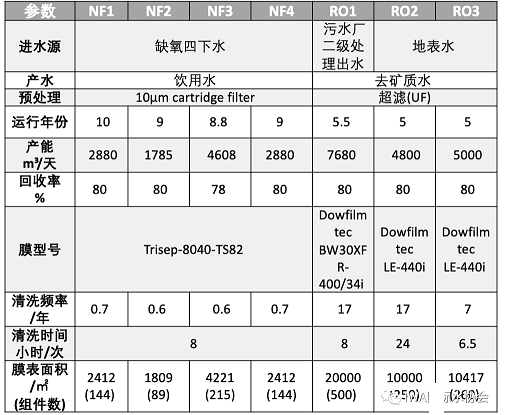 精選蜂窩斜管填料生產廠家終于有人把膜污染成本算清楚了