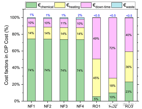 精選蜂窩斜管填料生產廠家終于有人把膜污染成本算清楚了