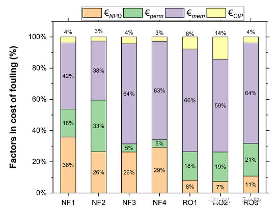精選蜂窩斜管填料生產廠家終于有人把膜污染成本算清楚了