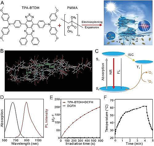 高效彗星式纖維濾料廠家抗菌、防污、高效的太陽能蒸發器:可實現海水和廢水中的水凈化