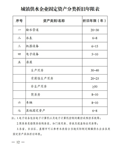 上好不銹鋼纖維束掛鉤生產廠家發改委、住建部聯合對城鎮水價作出重要指示!