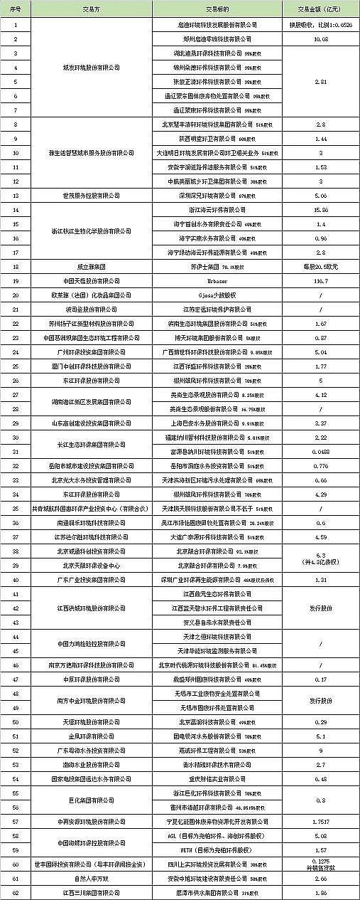 上好沸石濾料生產廠家天今年上半年環保并購的 “水” 到底有多深