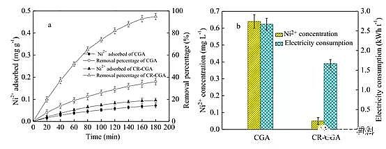 精選硫酸亞鐵生產(chǎn)廠家利用電容去離子技術(shù)去除電鍍廢水中低濃度的鎳離子