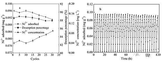 精選硫酸亞鐵生產(chǎn)廠家利用電容去離子技術(shù)去除電鍍廢水中低濃度的鎳離子