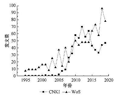 上等蜂窩斜管填料生產(chǎn)廠家基于文獻(xiàn)計(jì)量分析的農(nóng)村生活污水處理研究態(tài)勢解析