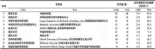 上等蜂窩斜管填料生產(chǎn)廠家基于文獻(xiàn)計(jì)量分析的農(nóng)村生活污水處理研究態(tài)勢解析
