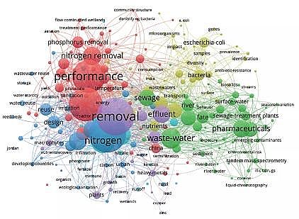 上等蜂窩斜管填料生產(chǎn)廠家基于文獻(xiàn)計(jì)量分析的農(nóng)村生活污水處理研究態(tài)勢解析