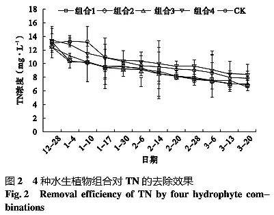 ��Ч�Z��ʯ�V�����a�S���ķN����ˮ��ֲ��M�ό����I�B��ˮ�w�ă���Ч��