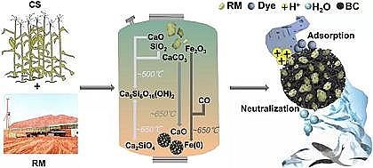 ����̿�V��5-8mm�S���Գ�������׽ն��������͹��ܻ�����̿��̎������ӡȾ�Uˮ���@����