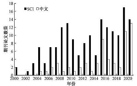 新款生物火山巖濾料廠家膜曝氣生物膜反應(yīng)器生物脫氮研究進(jìn)展