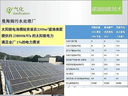 上好13X分子篩生產廠家基于能源與資源的污水處理工藝發展趨勢
