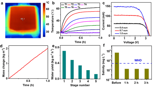 ̼Դ�����c�S�ґ�(y��ng)���ڸߝ��}ˮ̎���Ĺ���༉���s������ͨ�^�Ԅ�(d��ng)�_ϴ�M(j��n)�����ˮ���}�ռ�