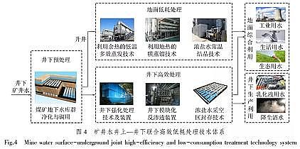 精制4A分子篩廠家我國(guó)煤礦礦井水處理技術(shù)現(xiàn)狀與展望