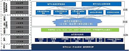 優質4A分子篩生產廠家系統思維詳解城鎮污水“廠網河源”治理技術