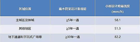 優質4A分子篩生產廠家系統思維詳解城鎮污水“廠網河源”治理技術