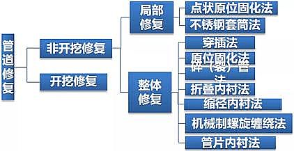 優質4A分子篩生產廠家系統思維詳解城鎮污水“廠網河源”治理技術