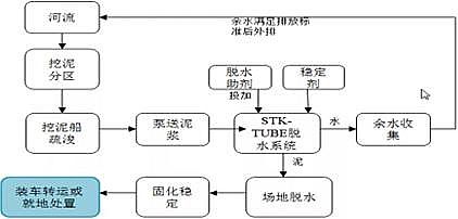 優質4A分子篩生產廠家系統思維詳解城鎮污水“廠網河源”治理技術