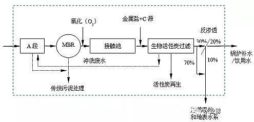 上好生物火山巖濾料生產廠家污水處理廠=資源/能源工廠:荷蘭早期實踐